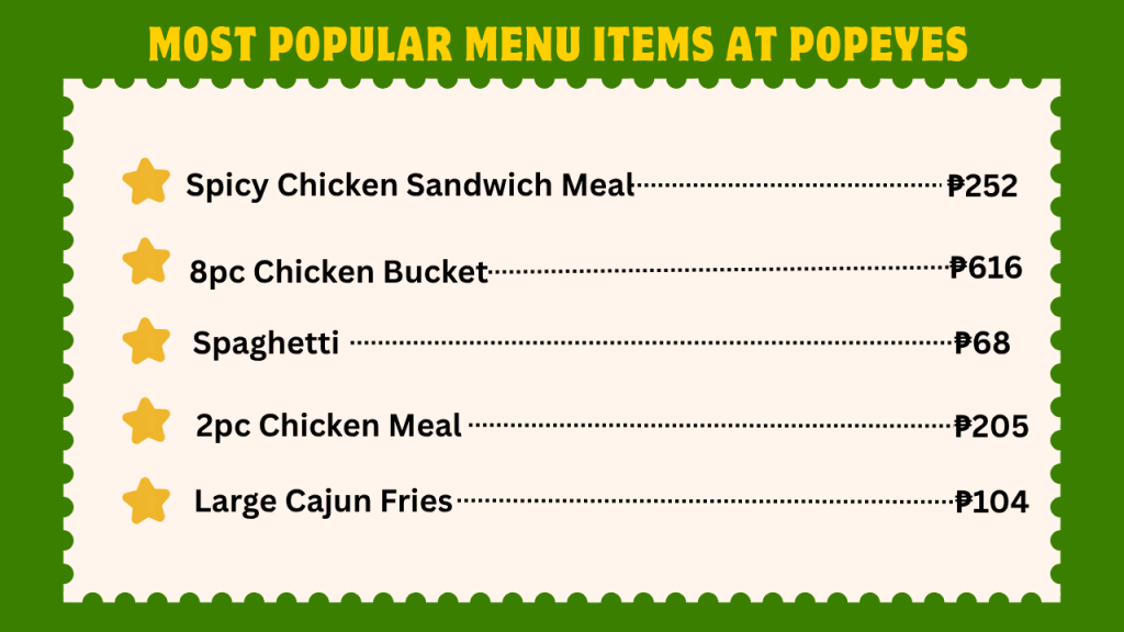 Popeyes Menu With Prices In The Philippines 2 Most Popular Menu Items At Popeyes