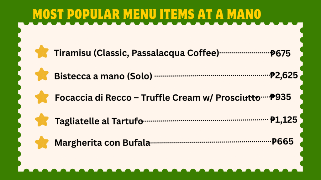 Most Popular Menu items at A Mano