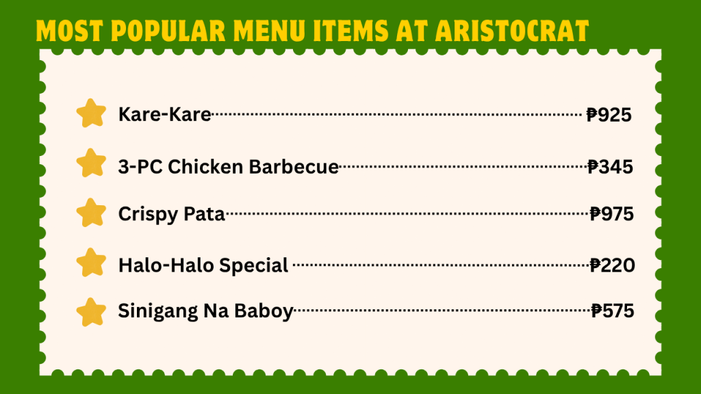 Aristocrat Restaurant Menu With Prices In The Philippines 2 Most Popular Menu items at Aristocrat