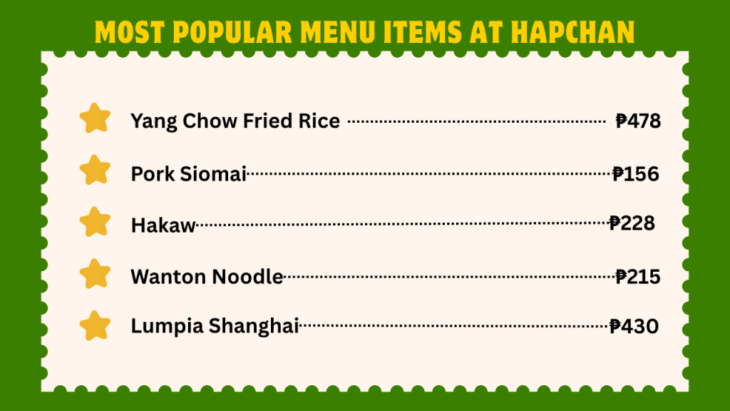 Most Popular Menu items at HapChan