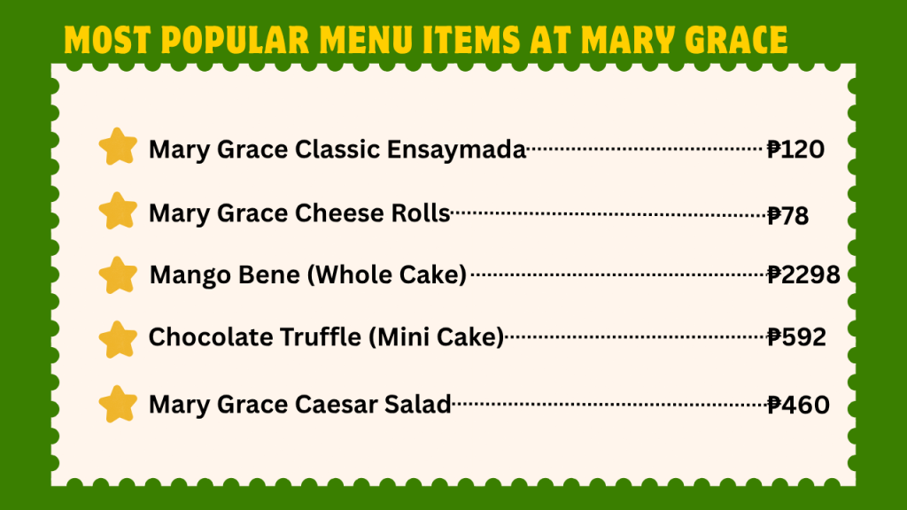 Mary Grace Menu With Prices In The Philippines 2 Most Popular Menu items at Mary Grace