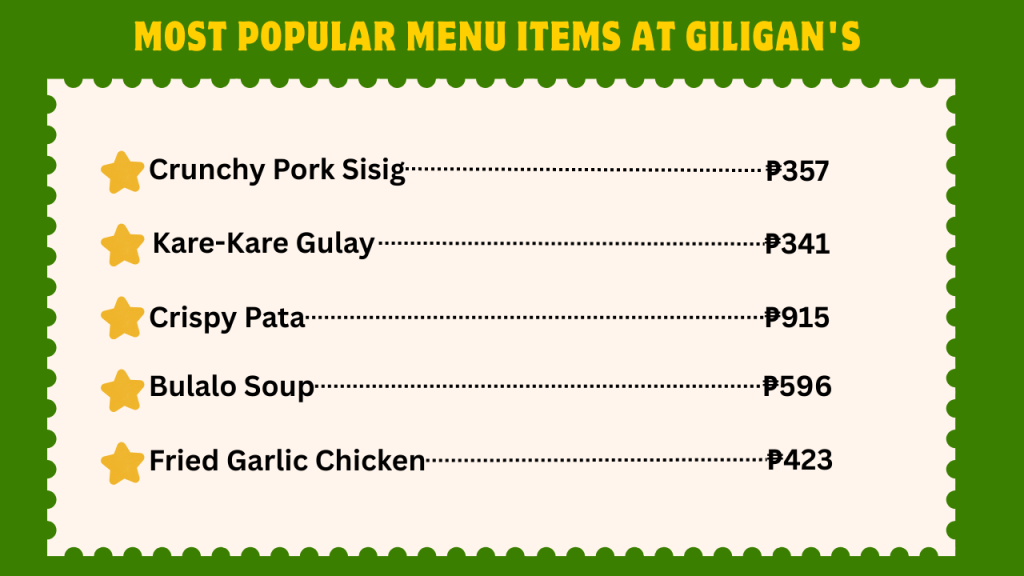 Giligan’s Menu With prices In The Philippines 2 Most Popular Menu Items At Giligan's