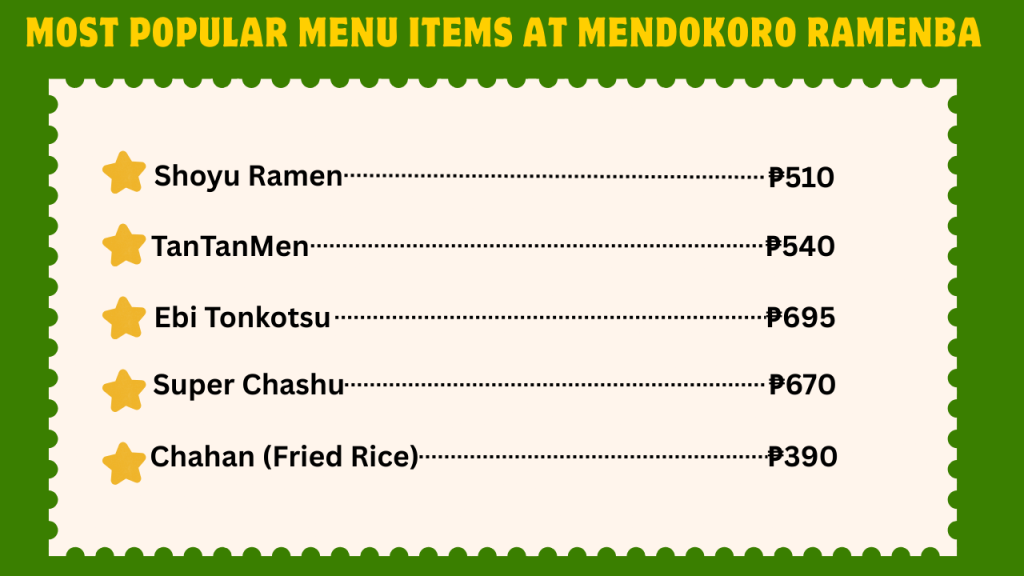 Mendokoro Ramenba Menu With Prices In The Philippines 2 Most Popular Menu Items At Mendokoro Ramenba
