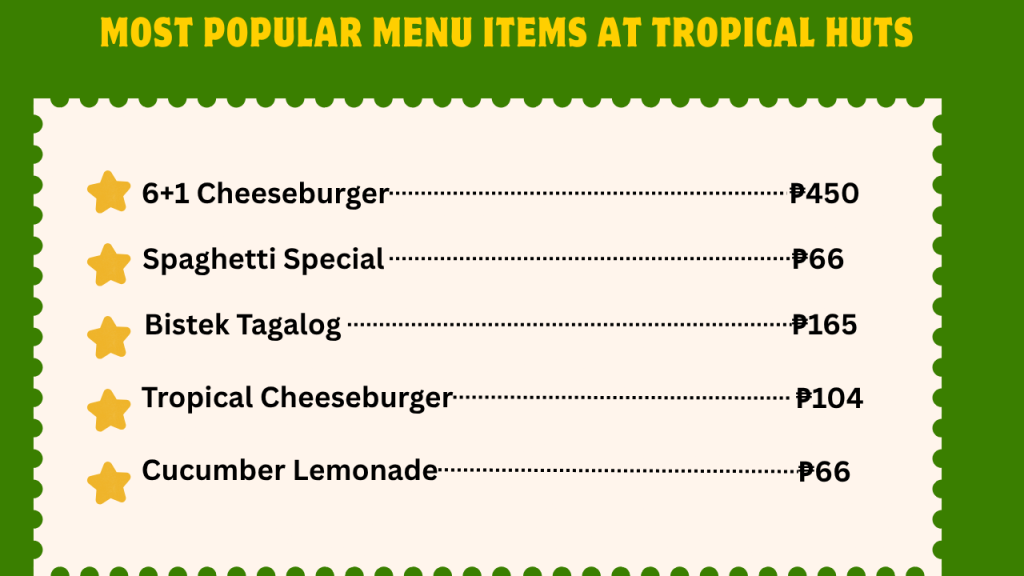 Tropical Huts Menu With Prices In The Philippines 2 Most Popular Menu Items At Tropical Huts